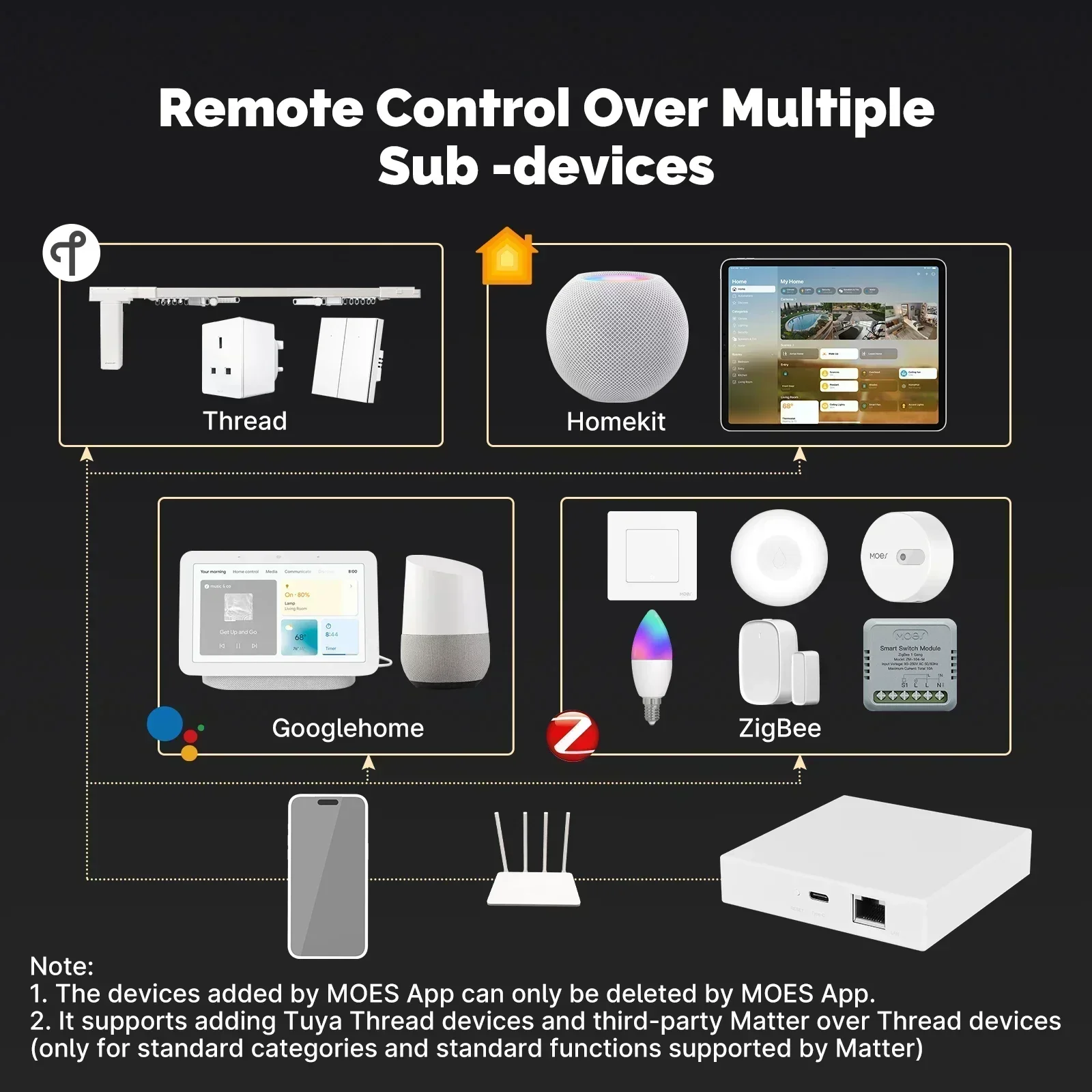 MOES Tuya Zigbee Matter Thread - Matter Hub Thread avis et prix