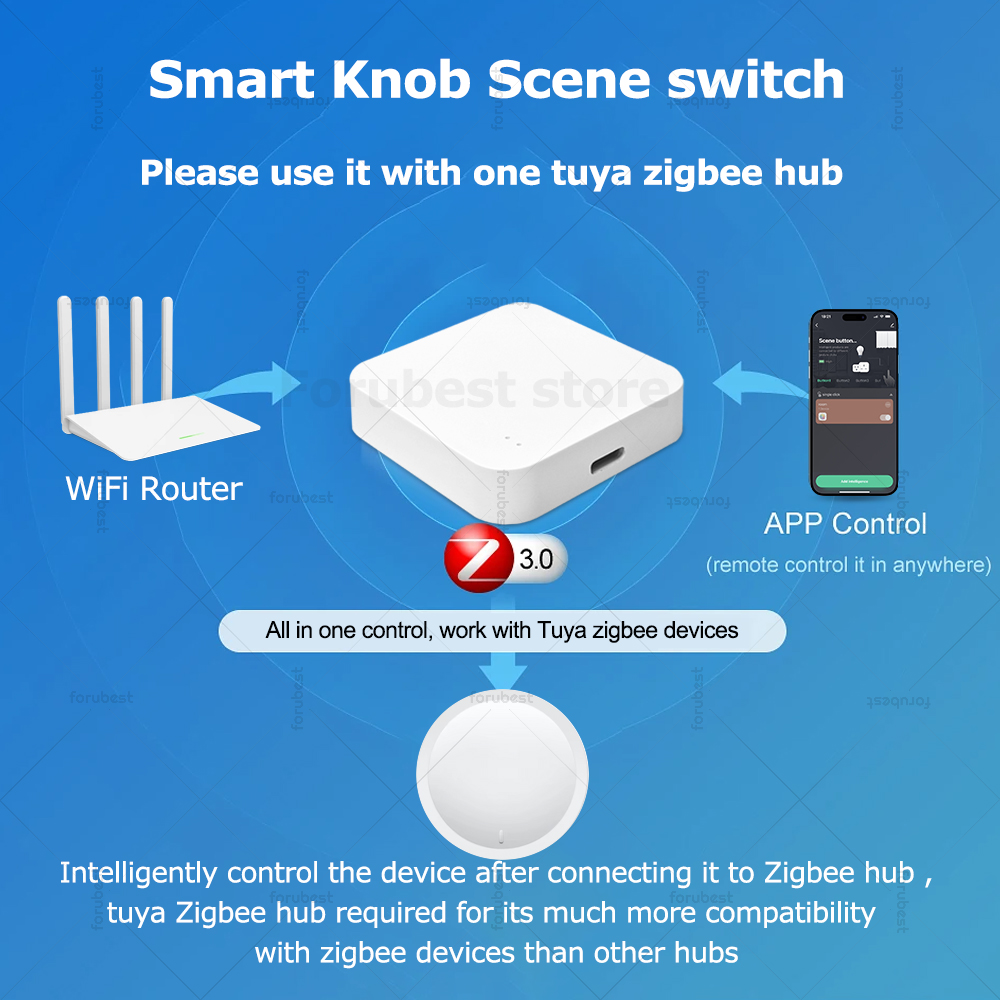 Tuya ZigBee Smart Knob Switch  - Smart Home Automation Diy avis et prix