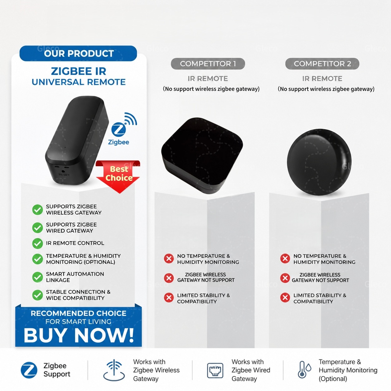 Zigbee Smart IR Remote Control - Ir Blaster Universal avis et prix