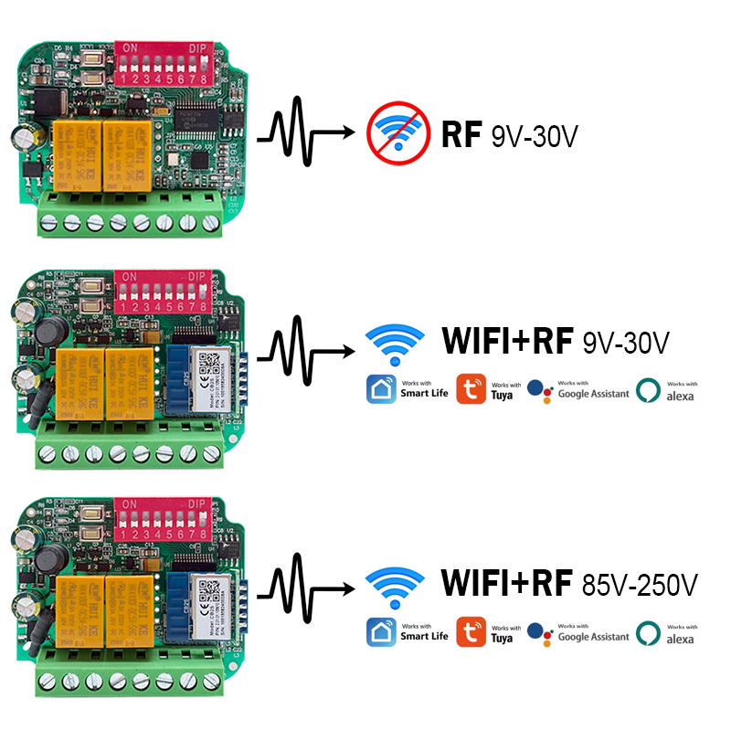 Universal Tuya WiFi Switch Gar - 433Mhz Receiver Module avis et prix