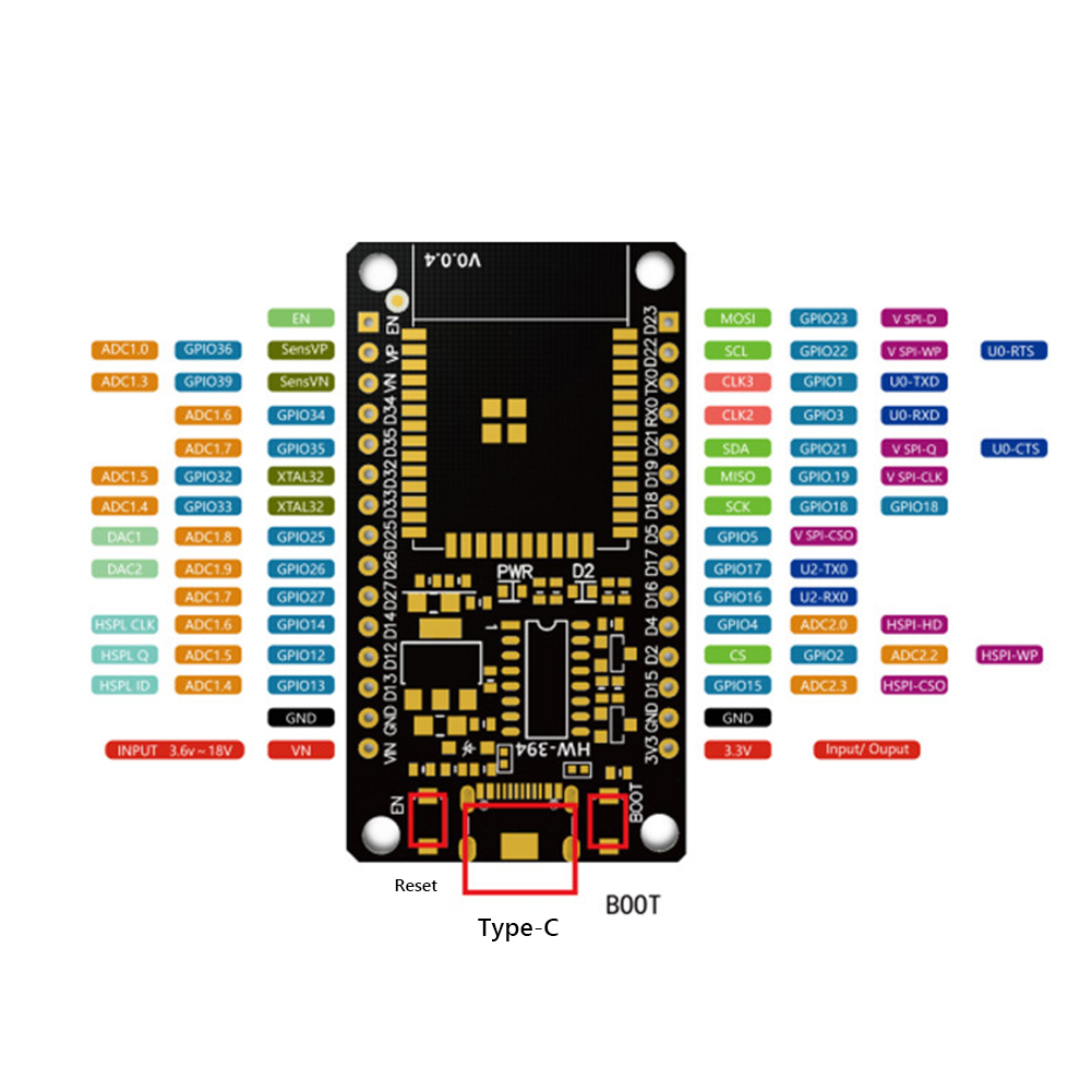 Development Board Module WiFi+ - Home Automation Industry avis et prix