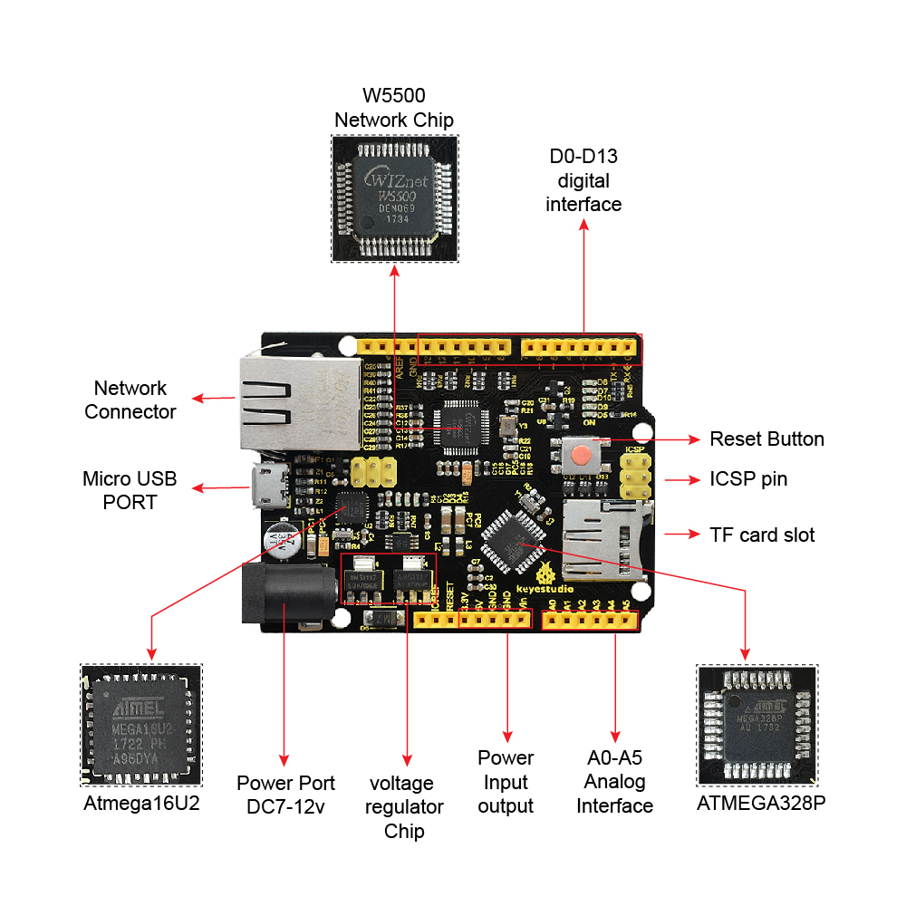 Keyestudio W5500 ETHERNET DEVE - Ethernet Module W5500 avis et prix