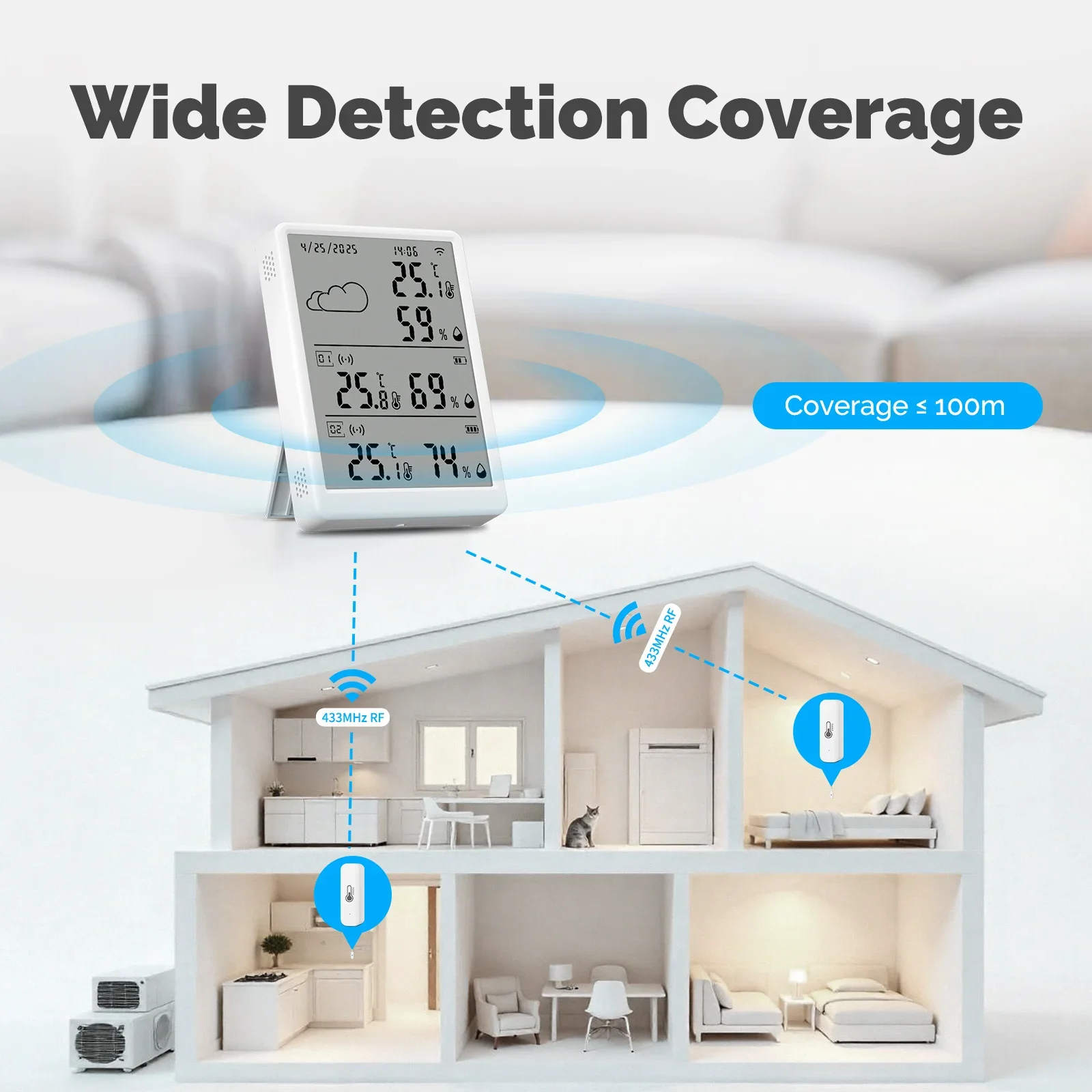 MOES Tuya WiFi RF433 Smart Tem - Smart Home Automation Diy avis et prix