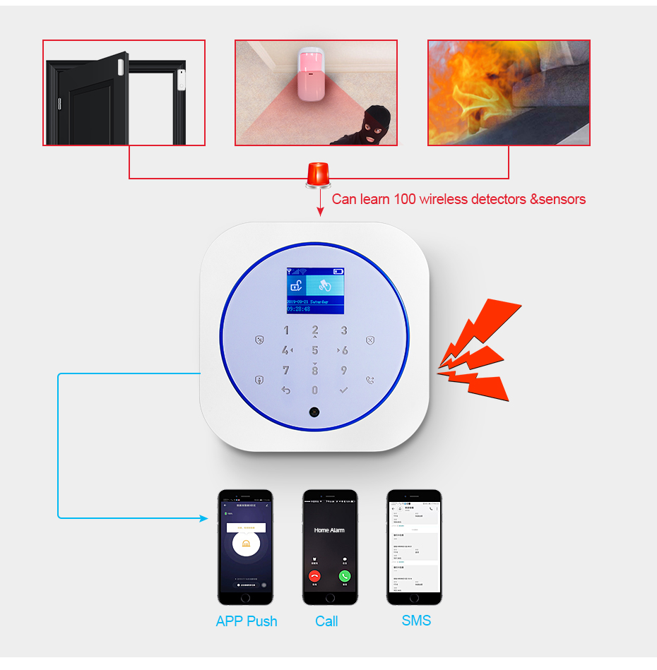 KERUI G12 Home Security Alarm  - Smart Home Automation Diy avis et prix