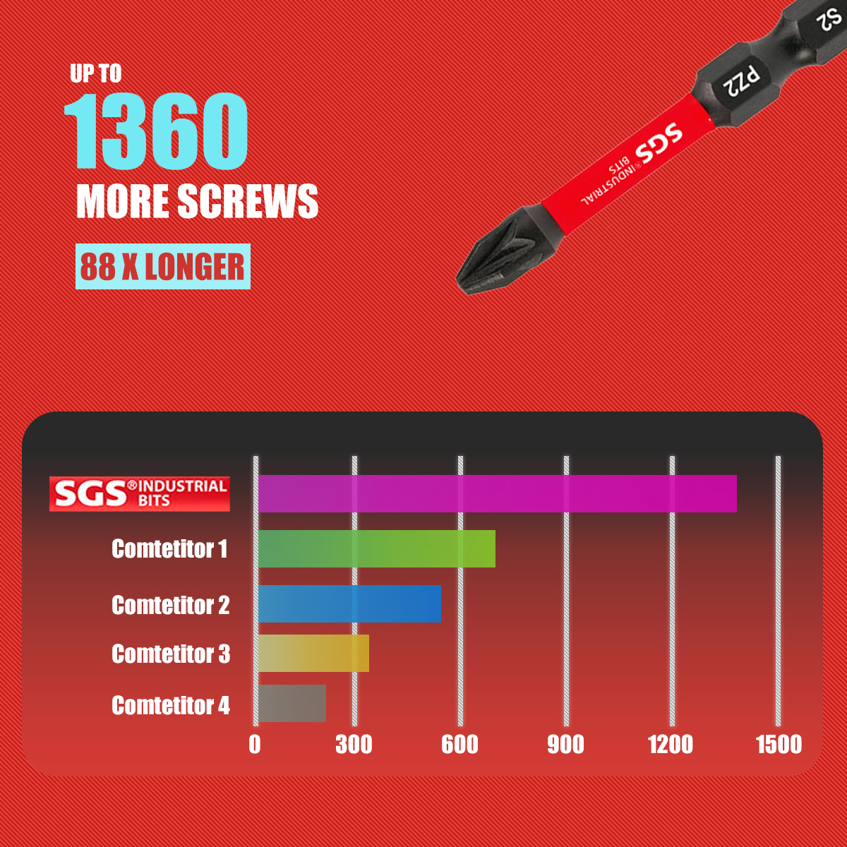 Multifunctional Screwdriver Bi - Home Automation Industry avis et prix
