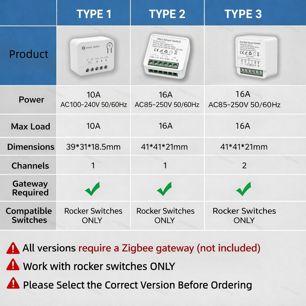 Tuya Zigbee 3.0 Smart Mini Swi - Smart Home Automation Diy avis et prix