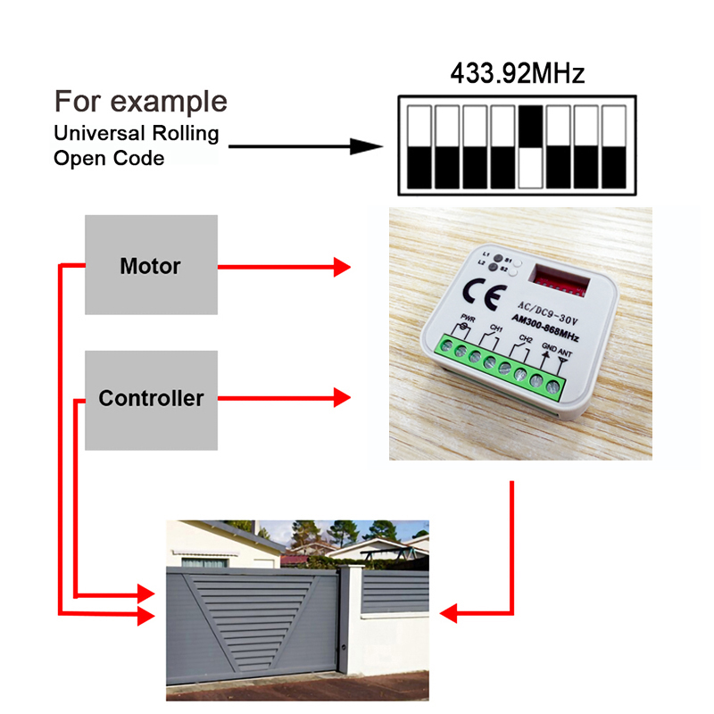 1-20pcs New Universal RX MULTI - 433Mhz Receiver Module avis et prix