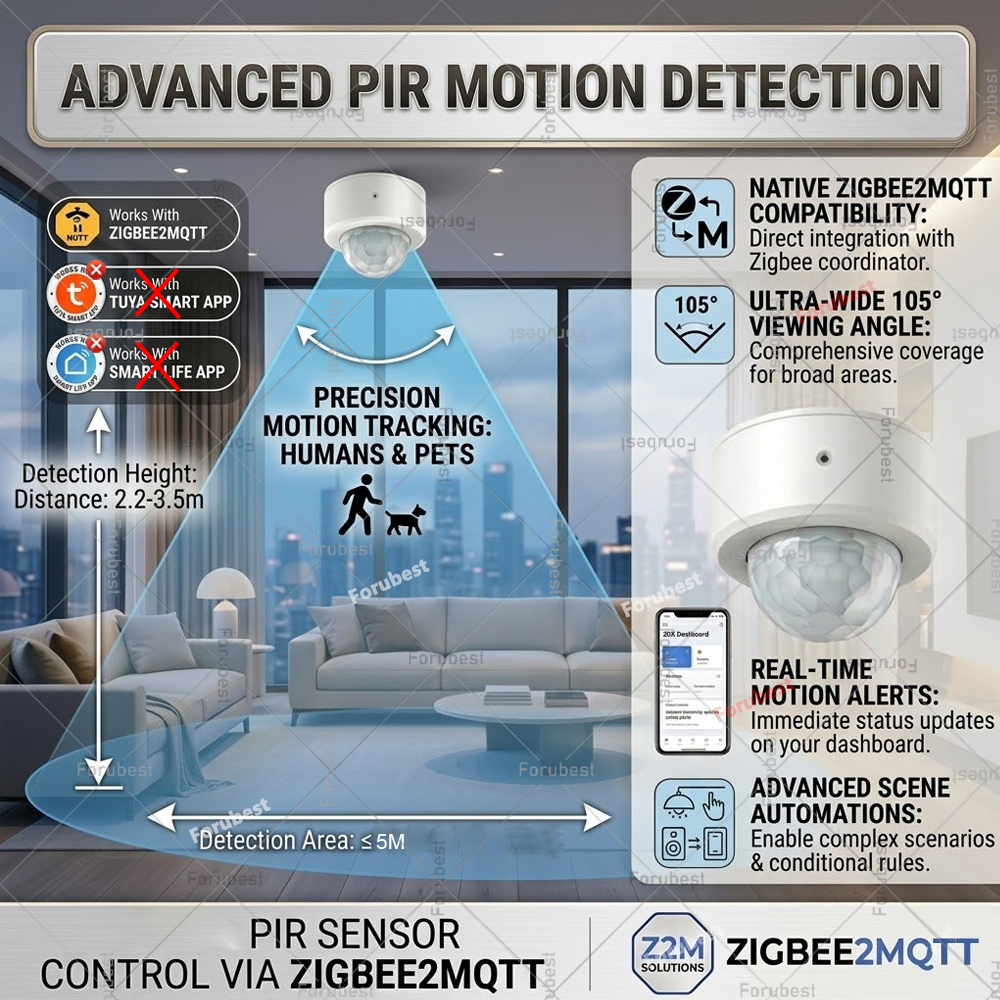 Zigbee 3.0 PIR Motion Sensor H - Smart Home Automation Diy avis et prix