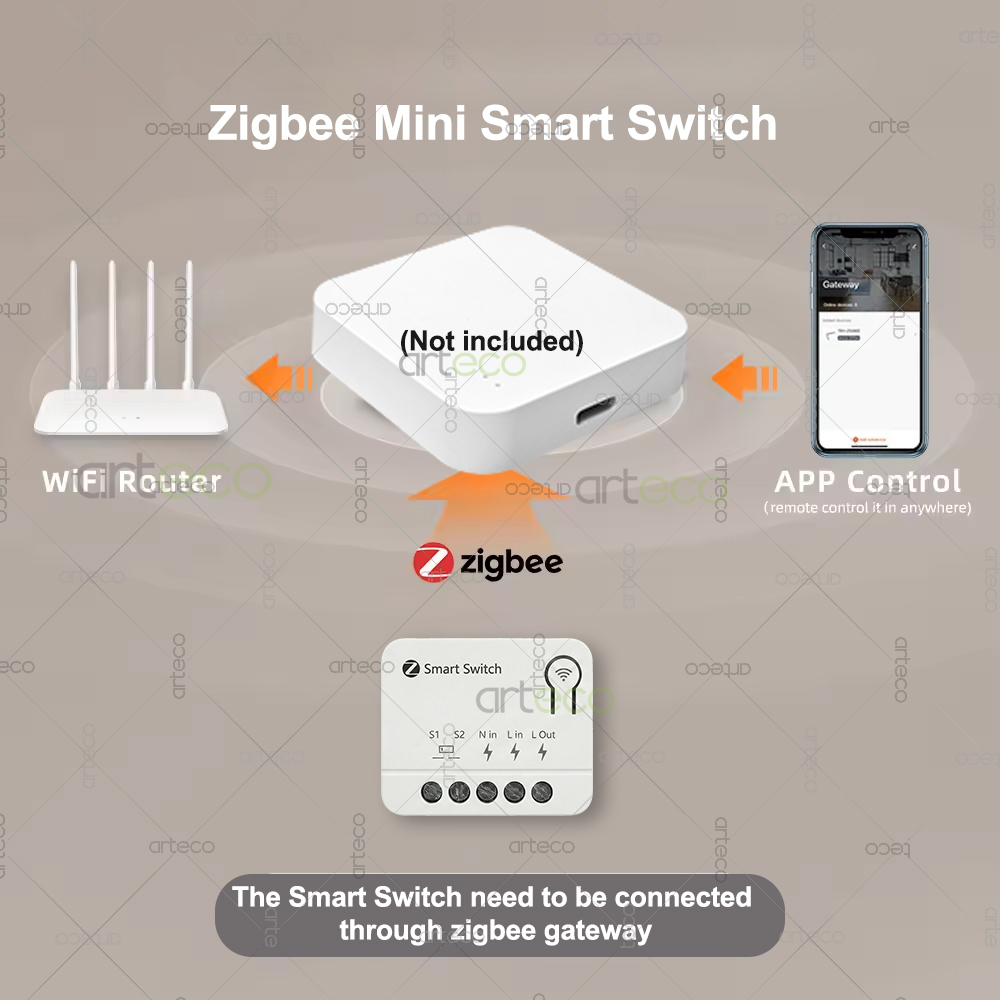 Zigbee Mini Breaker DIY Smart  - Smart Home Automation Diy avis et prix